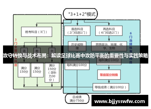 攻守转换与战术布局：解读足球比赛中攻防平衡的重要性与实践策略